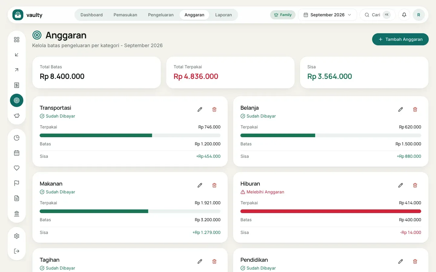 Halaman Anggaran dengan kartu per kategori: terpakai, batas, dan sisa