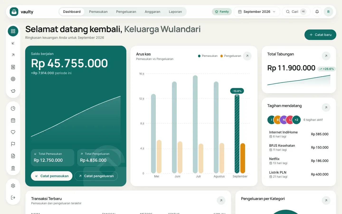 Dashboard Vaulty dengan saldo berjalan, arus kas, tabungan, dan tagihan mendatang