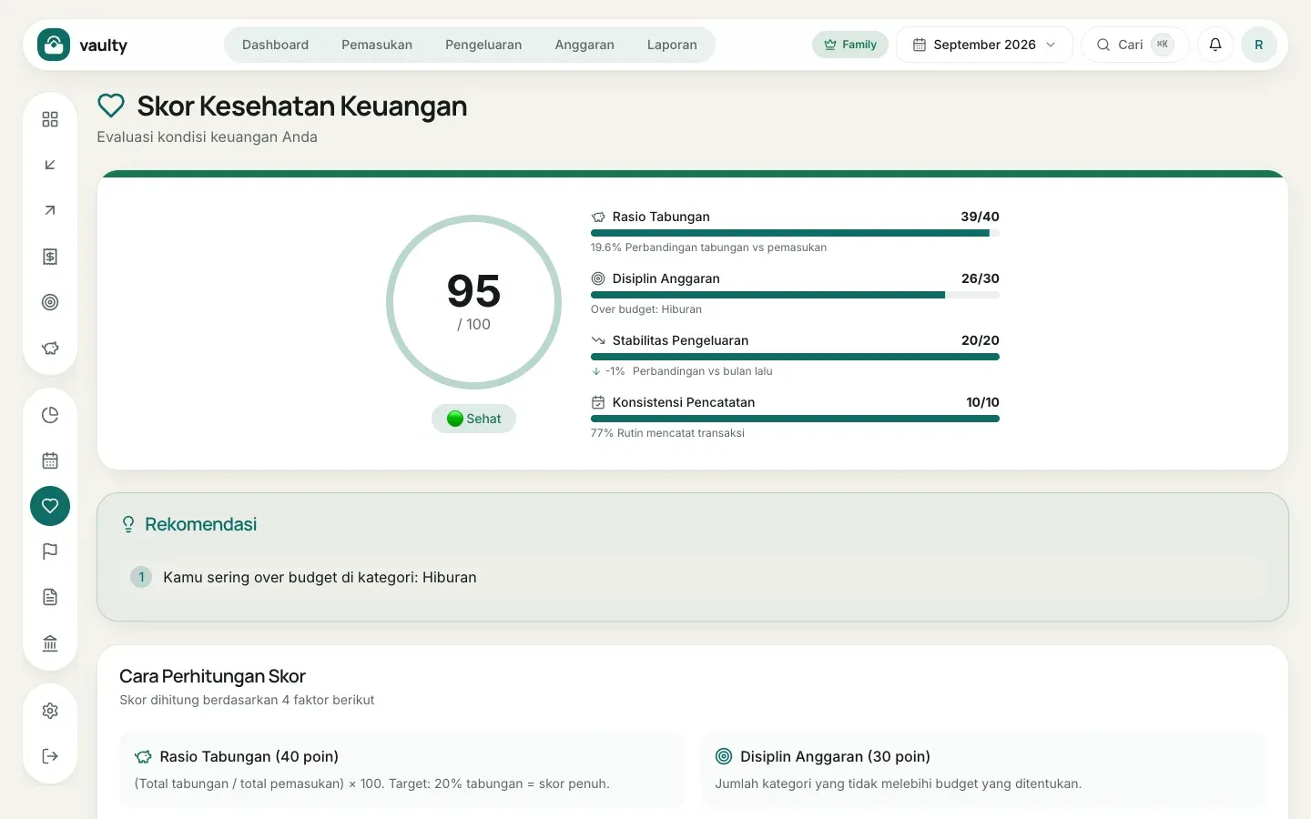 Halaman skor kesehatan keuangan dengan empat komponen